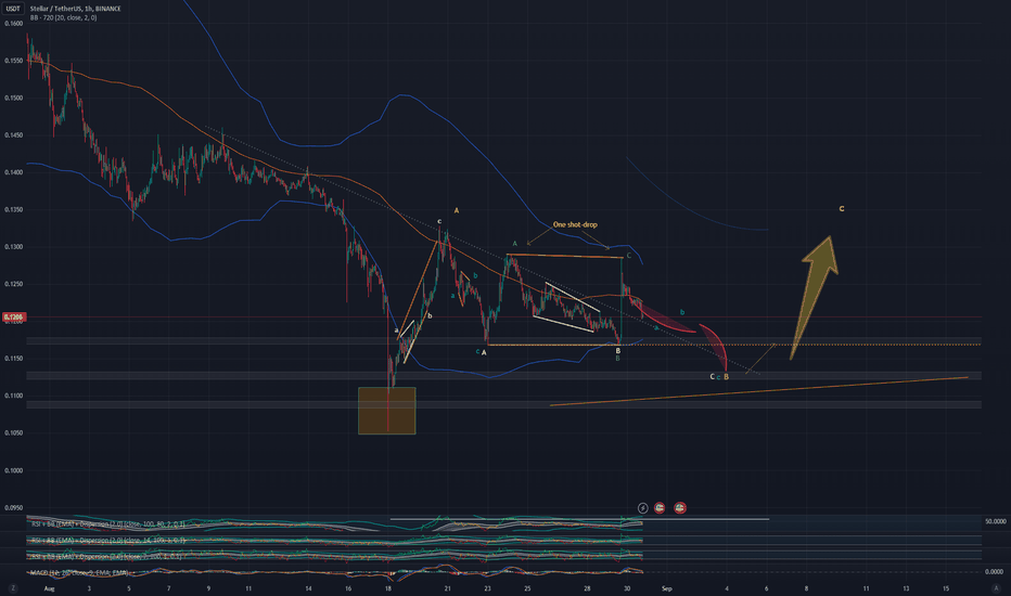 xlm, abc analysis, c point