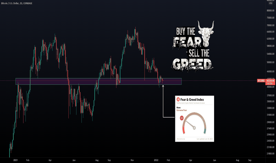 Bitcoin : Buy the Fear & Sell The Greed
