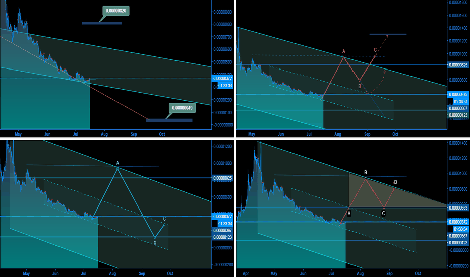 XVG (Golden Analysis)