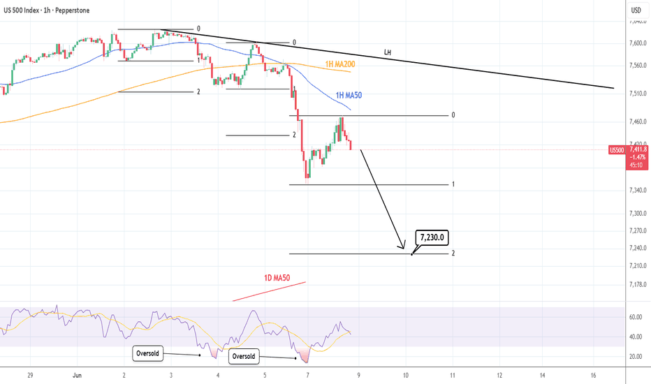 S&P500: New 1H MA50 rejection eyes the 1D MA50.