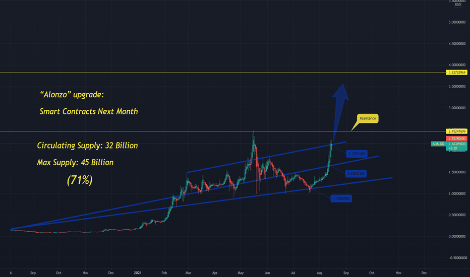 🔷 ADA CARDANO - Smart Contracts means Lift off and Orbit 🌐🛰️