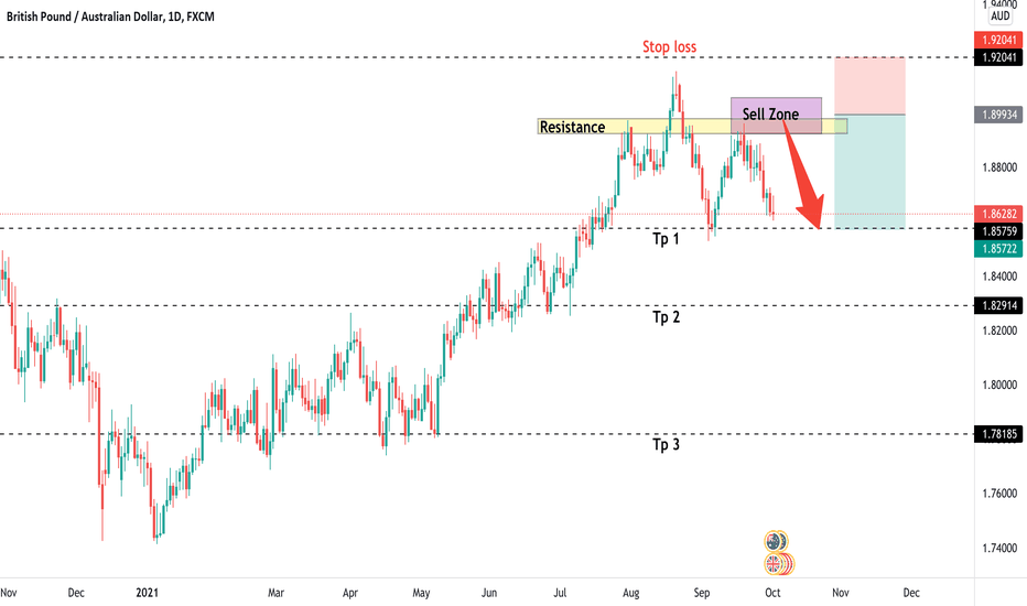 GBPAUD , Wait for another opportunities