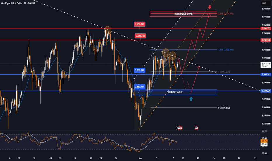 Markets hesitant, GOLD sideways on NFP data day