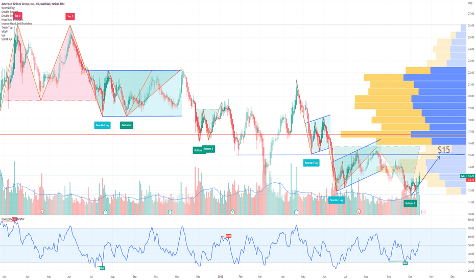 AAL American Airlines Options Ahead Of Earnings