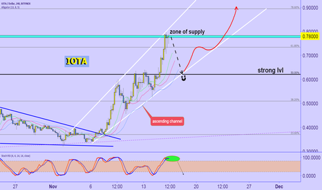 IOTA