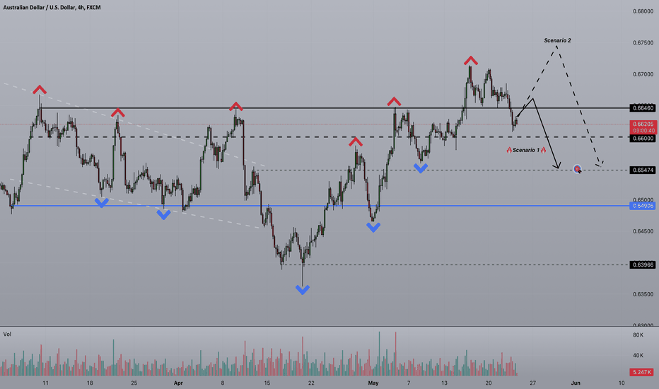 Strifor || AUDUSD-23/05/2024