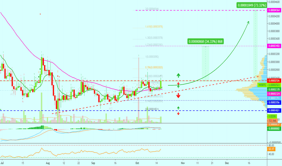 Nexus Ascending Triangle w/ Support & Resistance Levels