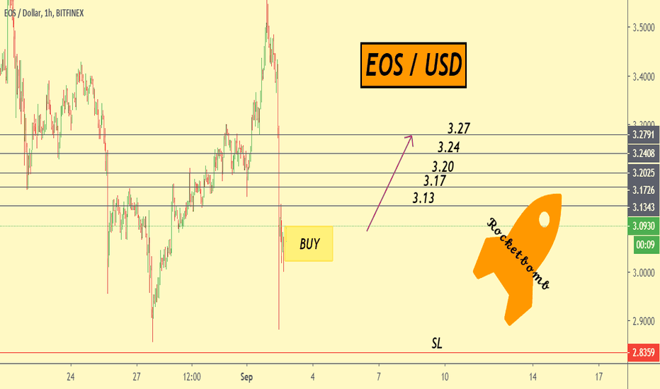 EOS / USD #rocketbombquickidea 🔥