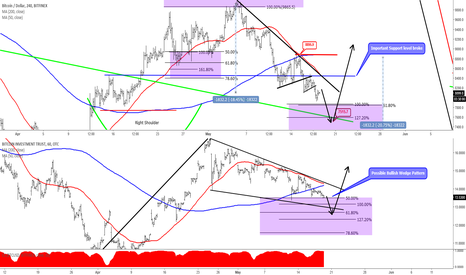 Bitcoin - When Will The Move Higher Finally Starts??!!