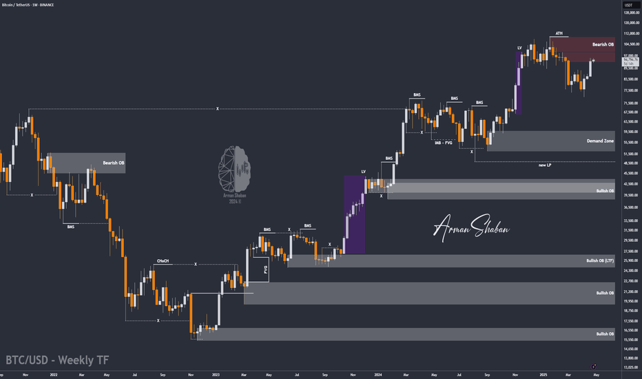 BTC/USD: Get Ready for another Bullrun ! (READ THE CAPTION)