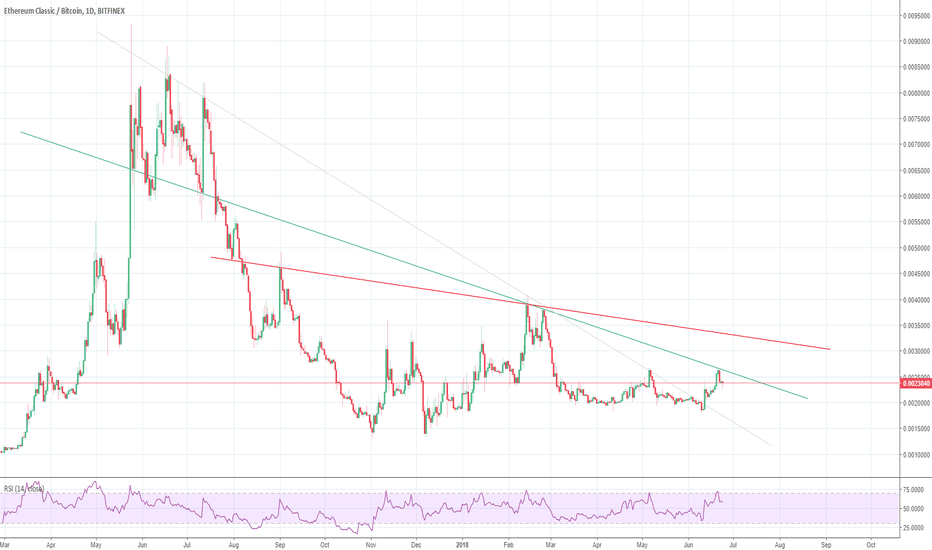 $ETC Update