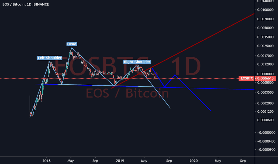 EOS H&S on 1D Fram