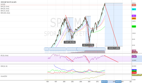 2017/18 SPY Target