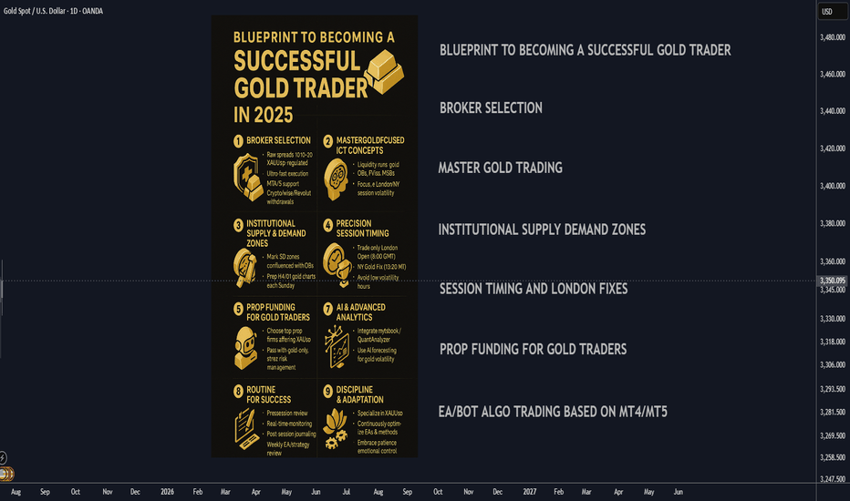 Blueprint to Becoming a Successful Gold Trader in 2025