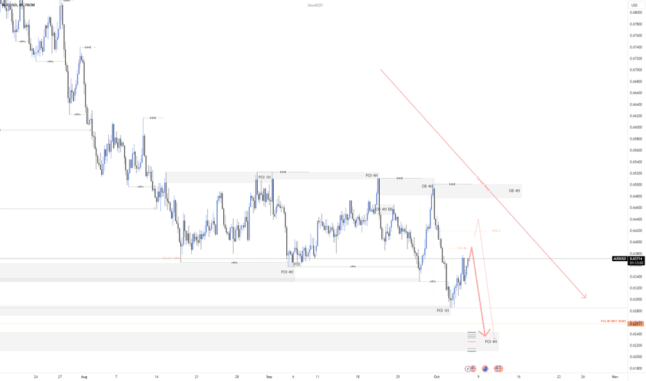 AUDUSD END-WEEK ANALYSIS UPDATE 01/10/2023