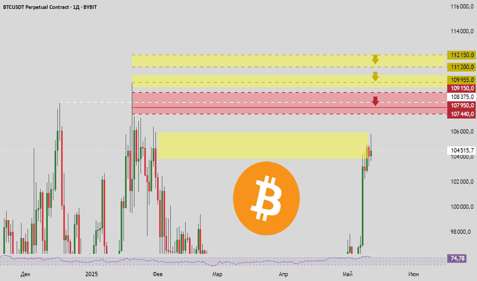 BTC шорт - последняя берлога медведей