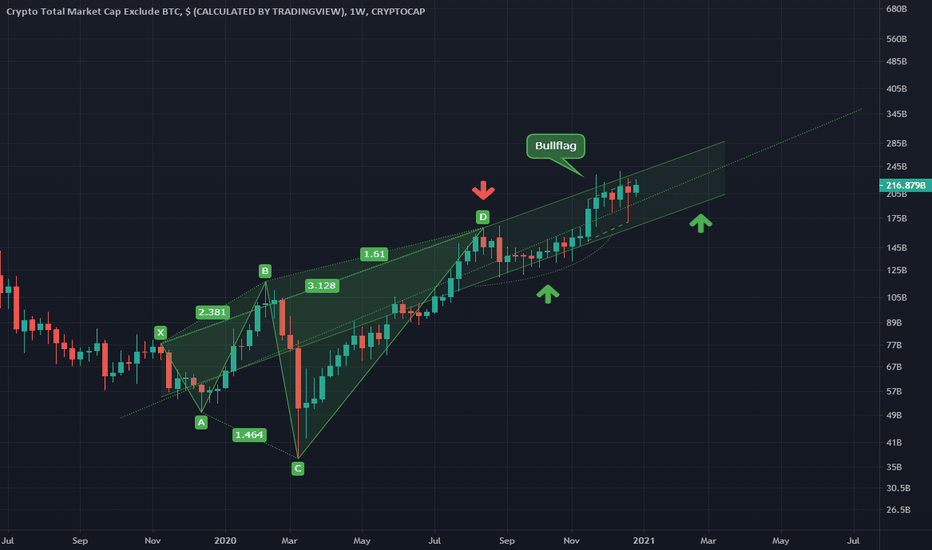 TOTAL2 Bullflag