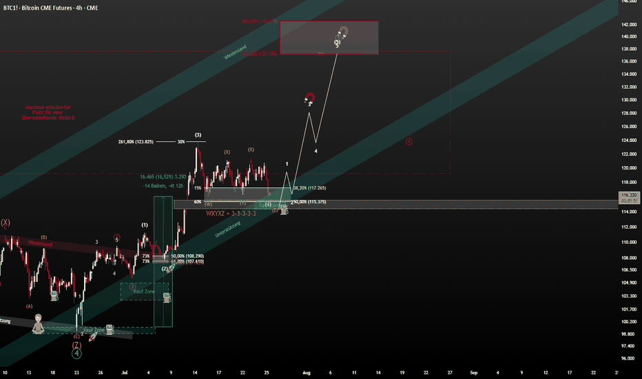 zu 3rd UpDate->4H BTC1! Welle 5 am laufen! Immer noch W3/5