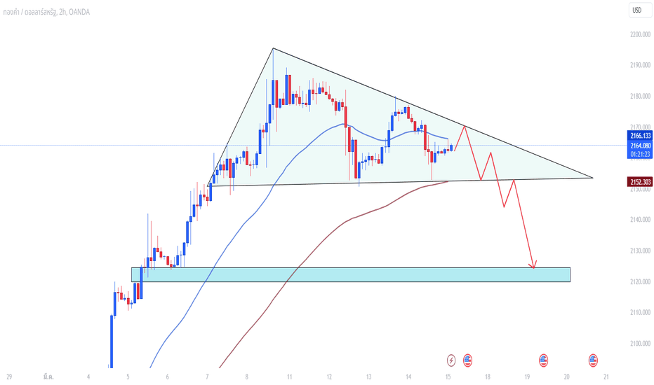 XAUUSD : SELL ??