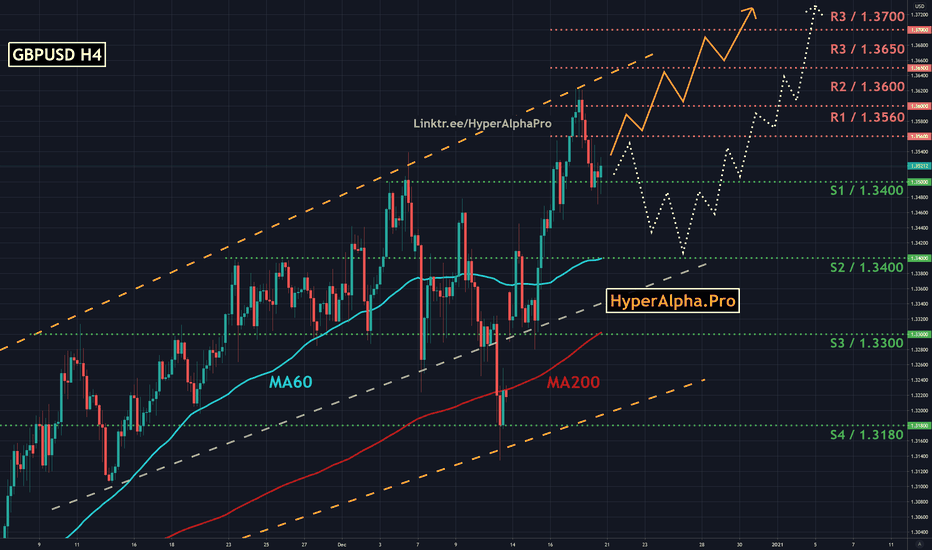 GBPUSD uptrend unchanged.