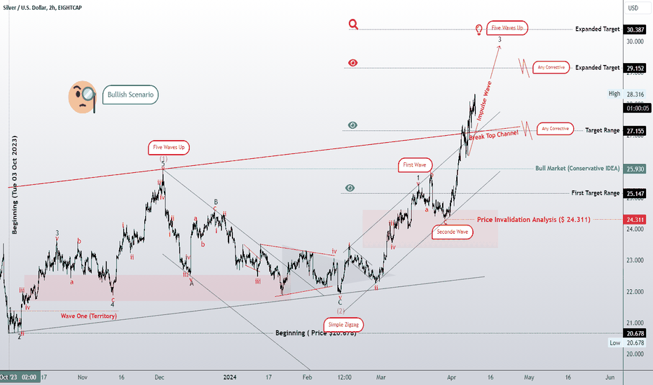 The third wave! Or five waves and waiting for correction?