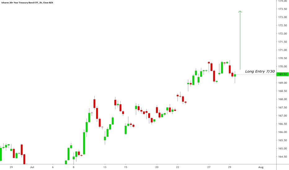 !TLT Long Entry Jul 30