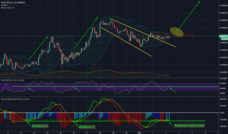 ICX Breakout soon!