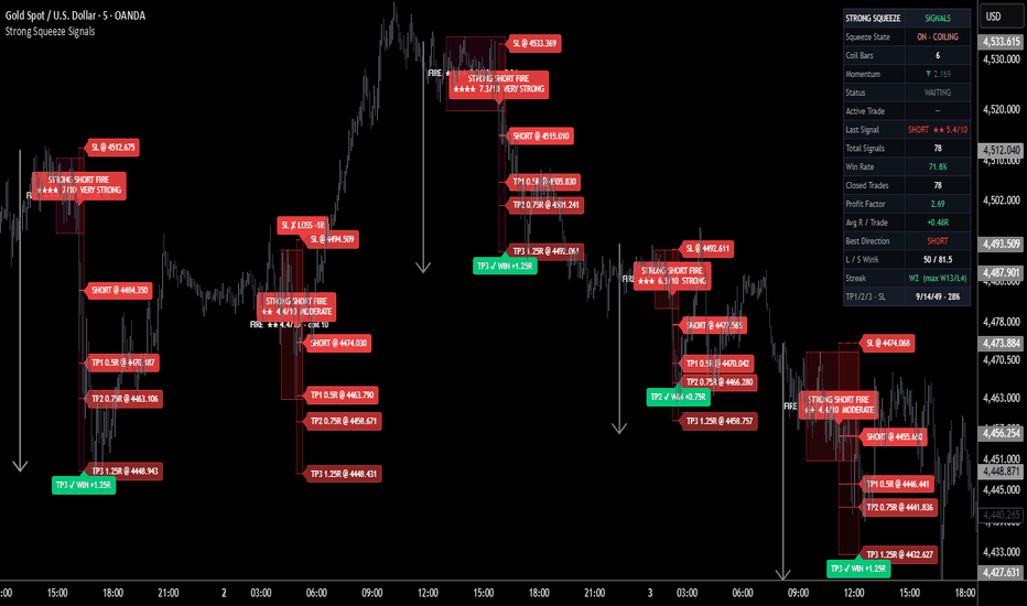 Strong Squeeze Signals | ProjectSyndicate
