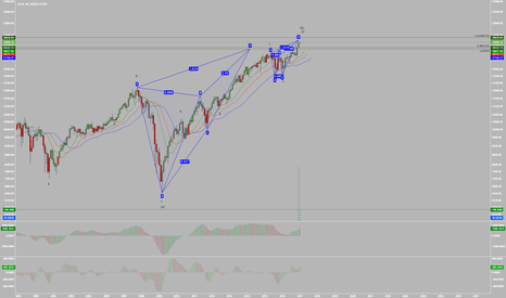 The DOW is in a 10 Year Harmonic Reversal Zone