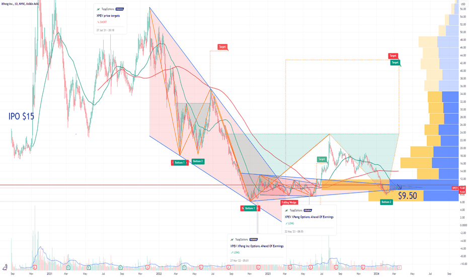 XPEV XPeng Options Ahead of Earnings