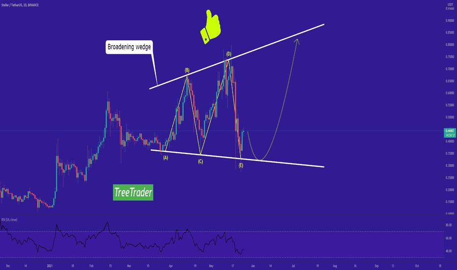 XLM/USDT is ready to fly once again!