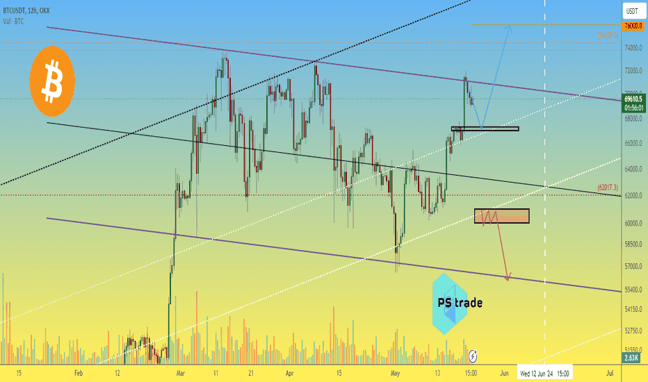 Bitcoin BTC price move plan for incoming weeks