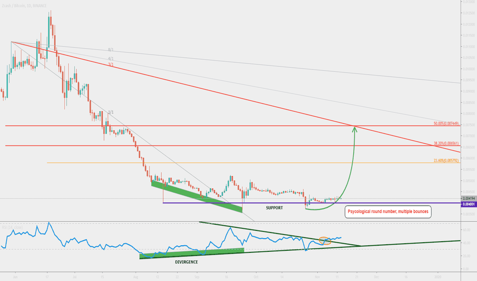 ZEC/BTC x2