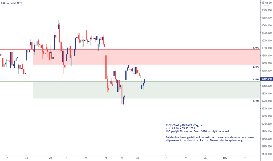 $DAX TAQI-POINTS WEEKLY per 05.10.2020 (KW41) #DAX
