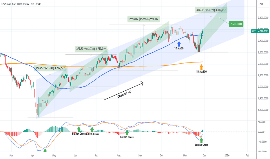 RUSSELL targeting 2600 on this Bullish Leg.