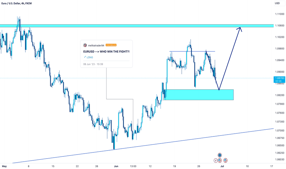 EURUSD ---> another long position