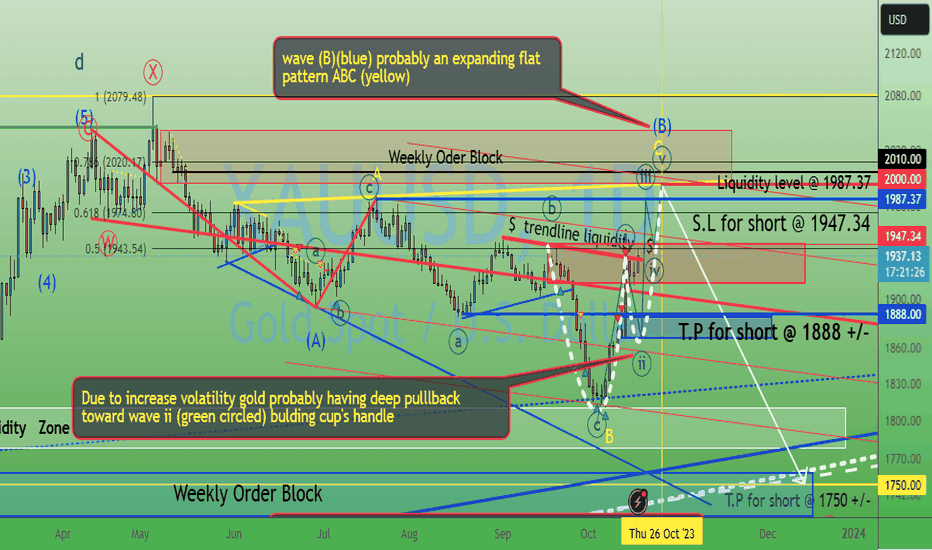 Gold, Back to previous idea >2000 +/-. 18/oct/23
