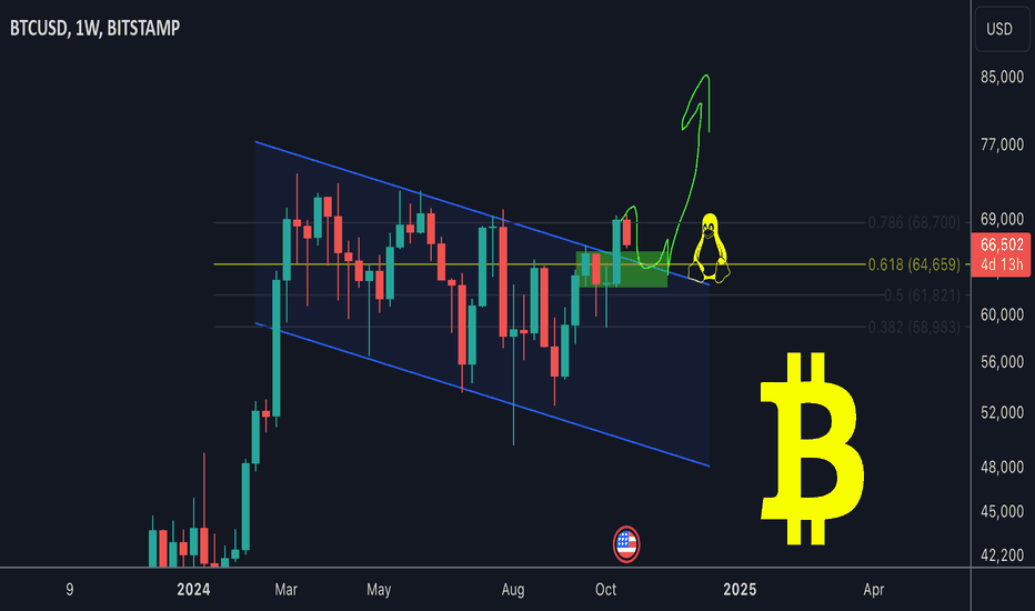 BTC next move ?