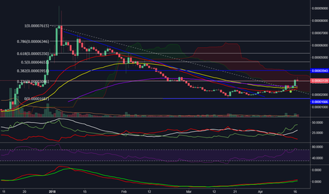ADABTC - Daily chart