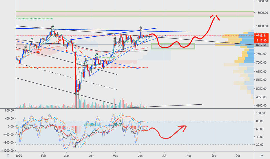 btc dump to 8600-8800$, then pump to 14k$