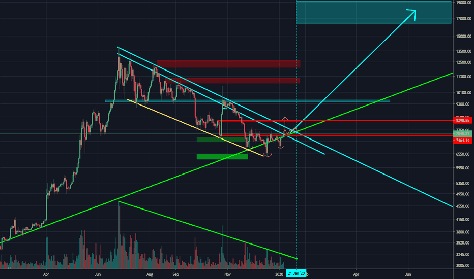 BItcoin Always Forward