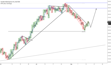 CADJPY ... Game plan