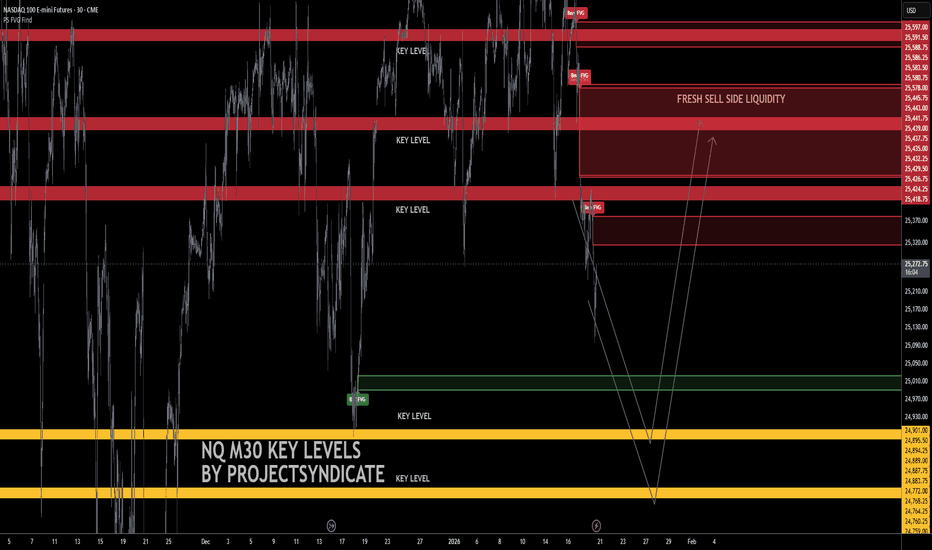 NQ Weekly Levels: Reversal Zone 24775/24900 → Target 25425/2544