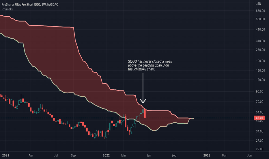 Here's Why the Tech-Led Selloff is Likely Over (for now)