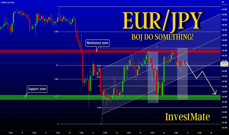 InvestMate|EUR/JPY BOJ DO SOMETHING💶💴