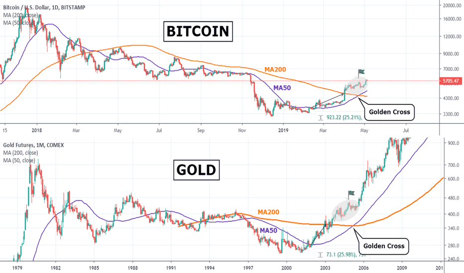 GOLD to BTC: "Don't miss this bull, we're just getting started!"