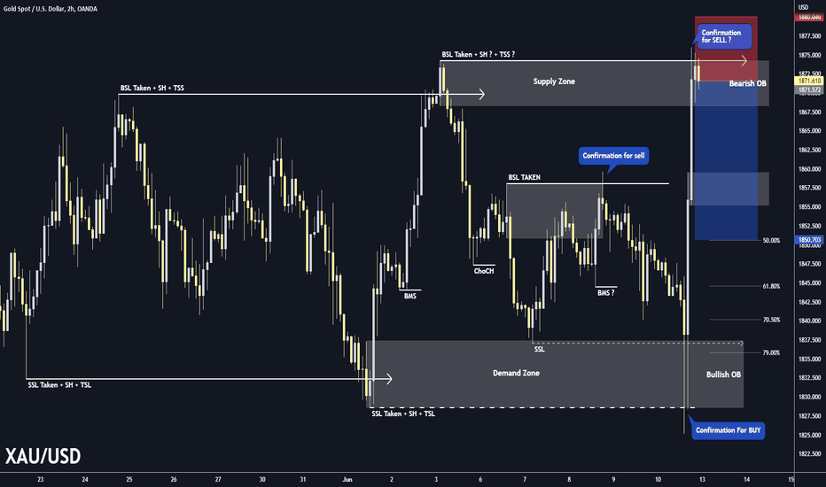 XAUUSD 2H TA : Result : SHORT 🔴 
