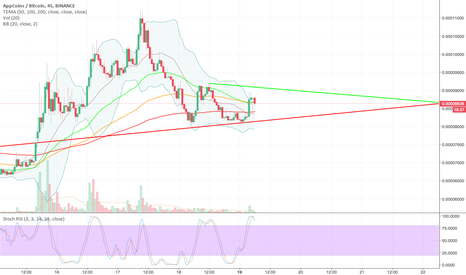 APP/BTC i hope you didnot sell the bottom.
