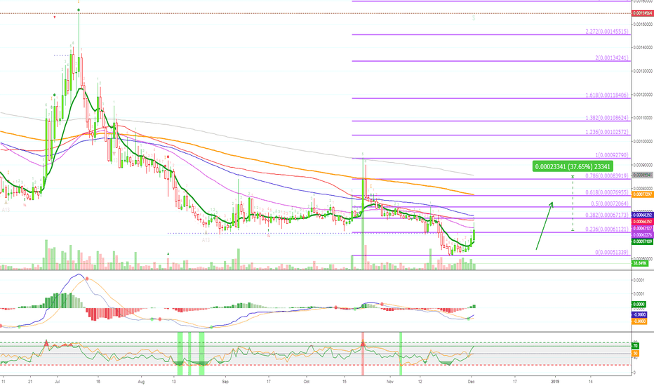 [MCOBTC][148% PP] MCO Goes for Profits Once More @alanmasters