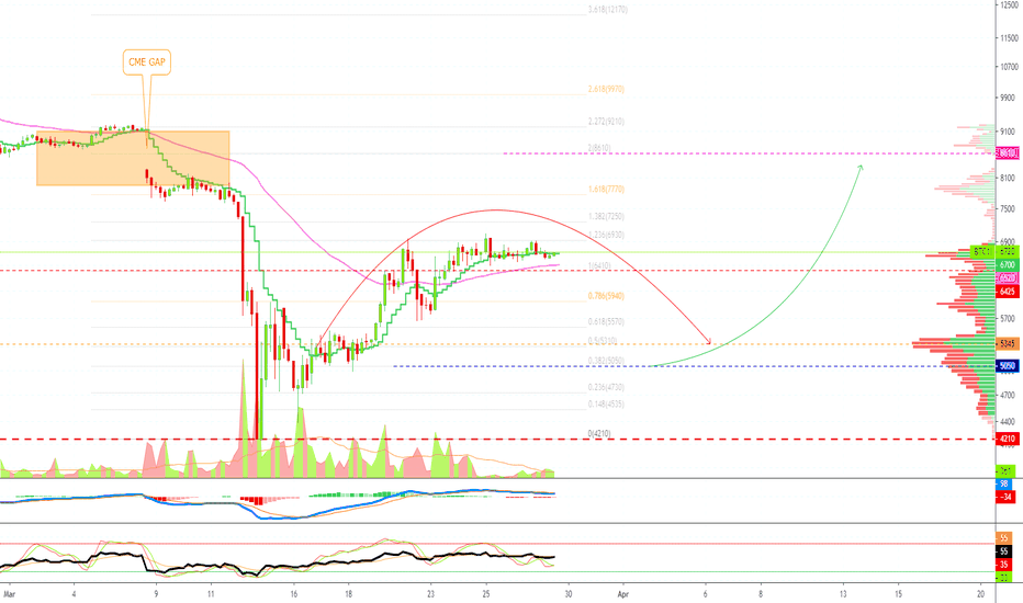 Will The Bitcoin CME Futures Gap Fill After The Drop?